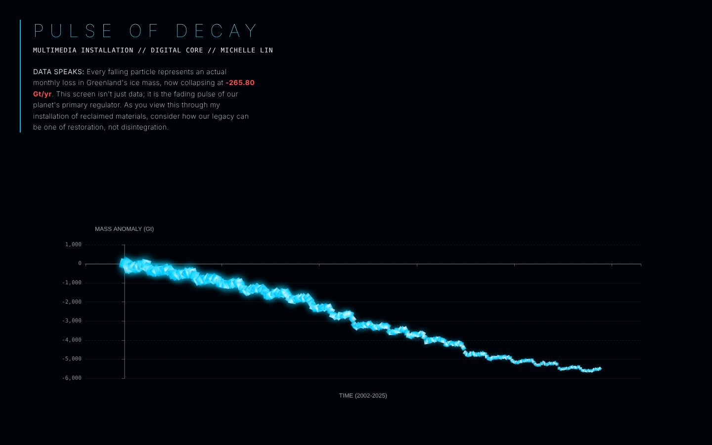 Web version: narrative data visualization