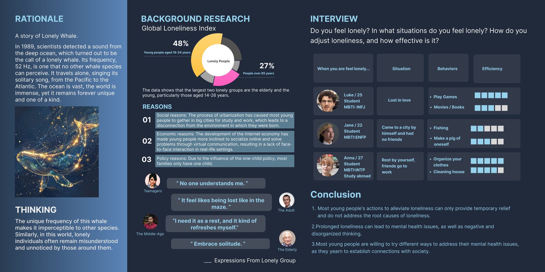 Rationale and background research
