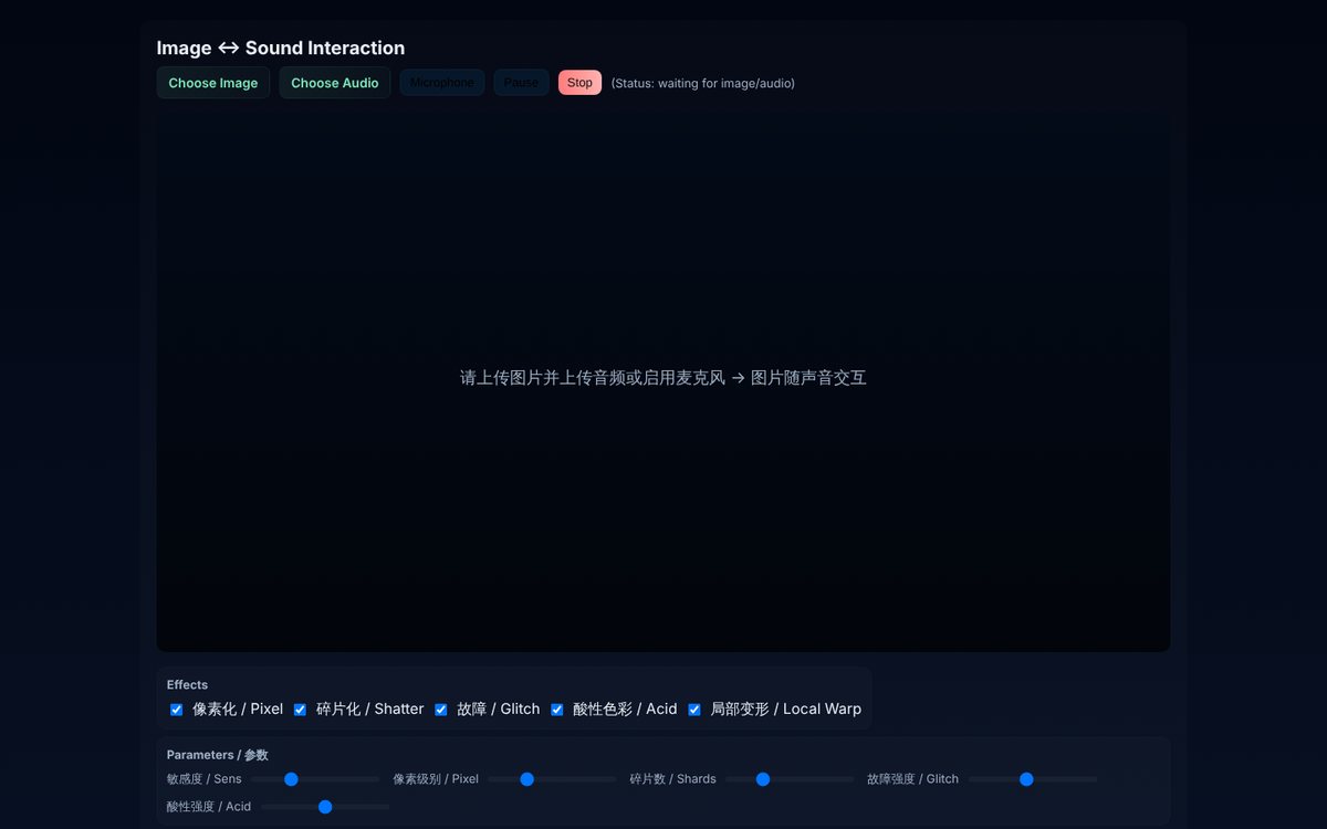 Image ↔ Sound