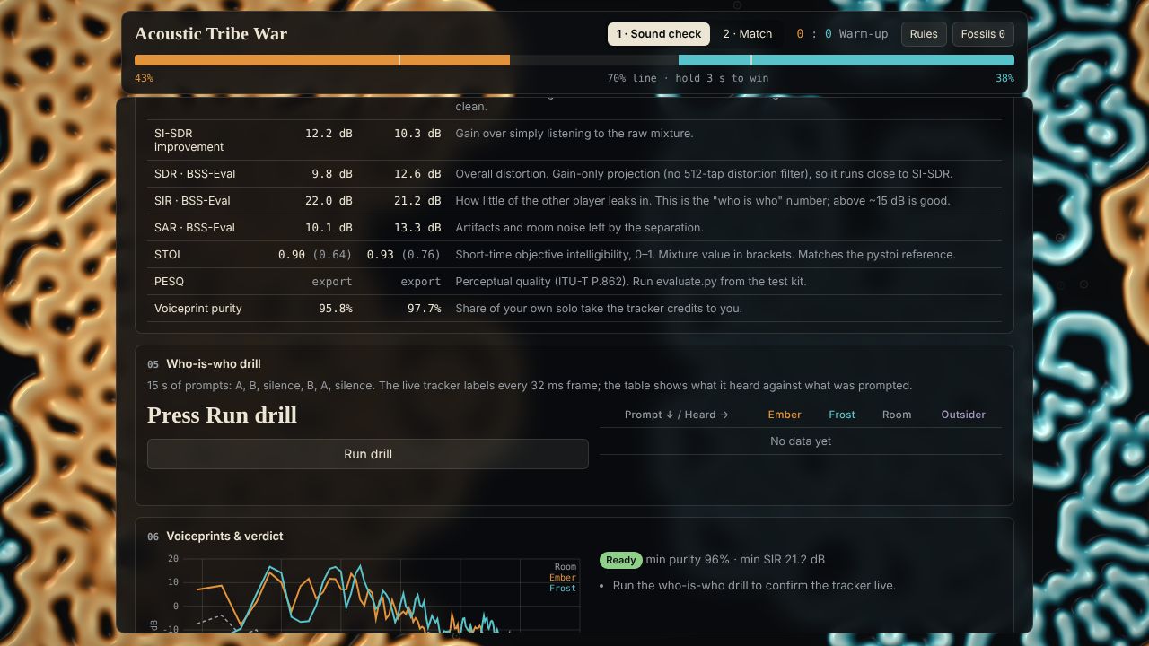 Separation test table with SI-SDR, BSS-Eval and STOI