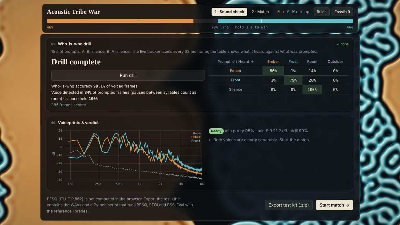Voiceprint spectra chart and the Ready verdict