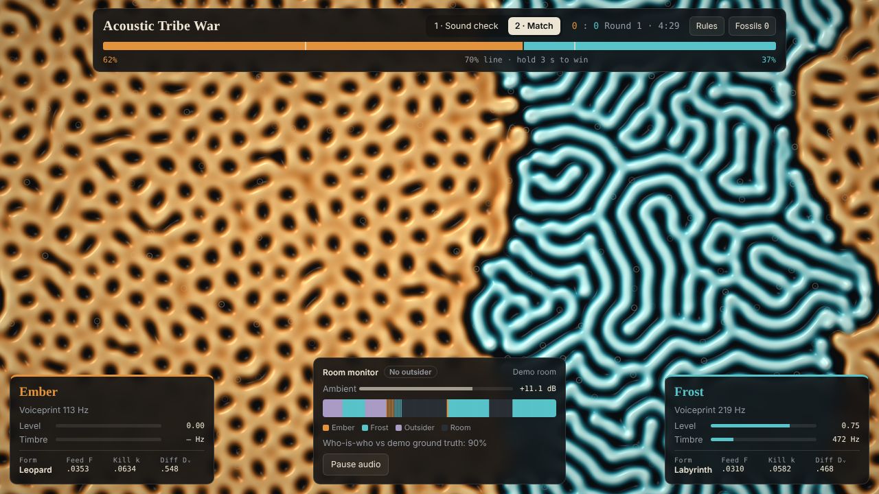Late match: Ember's dense leopard field against Frost's labyrinth, territory 62% to 37%