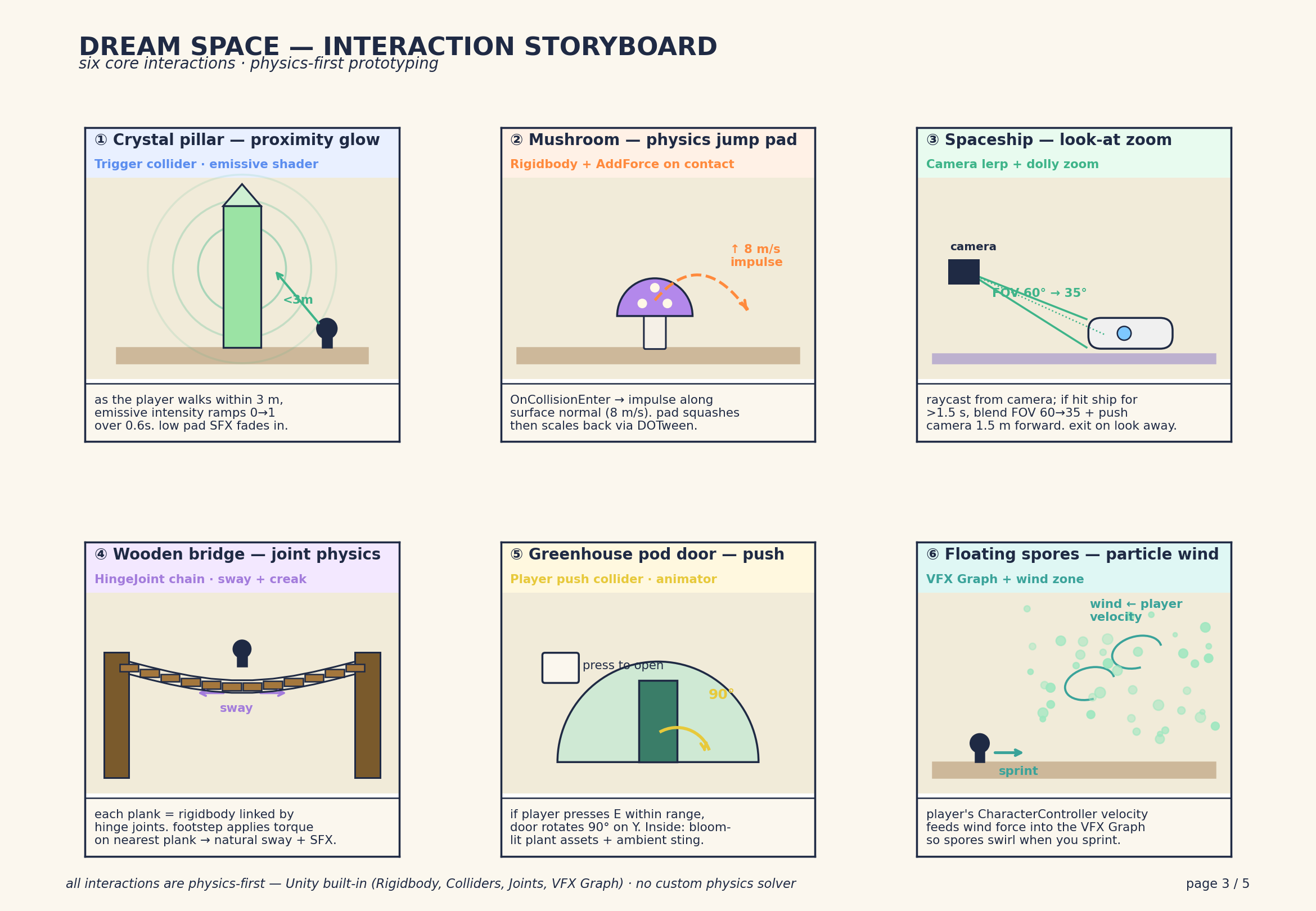 interaction storyboard
