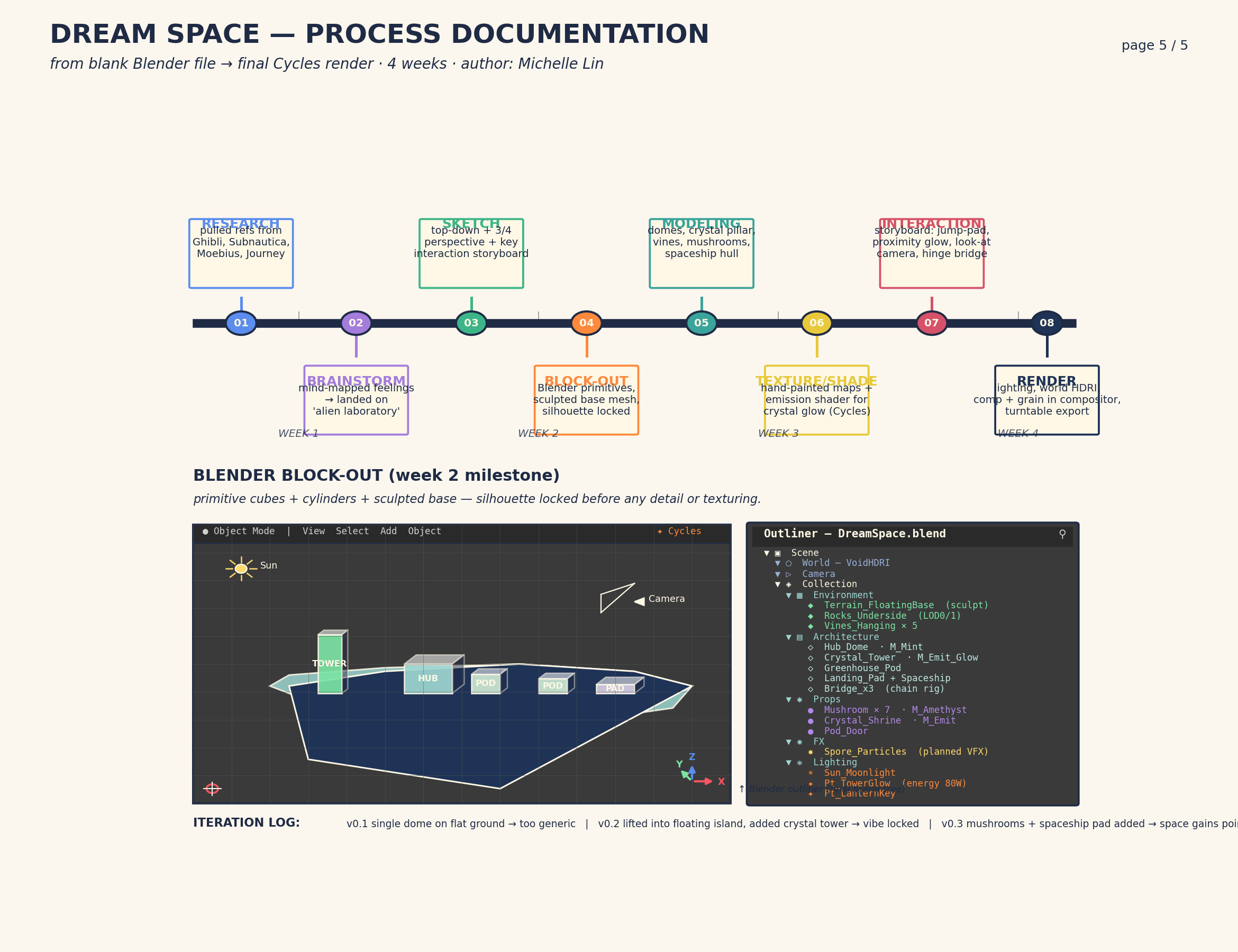 process timeline + unity block-out