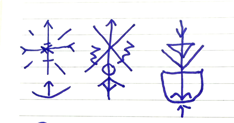 Core Ideogram Example